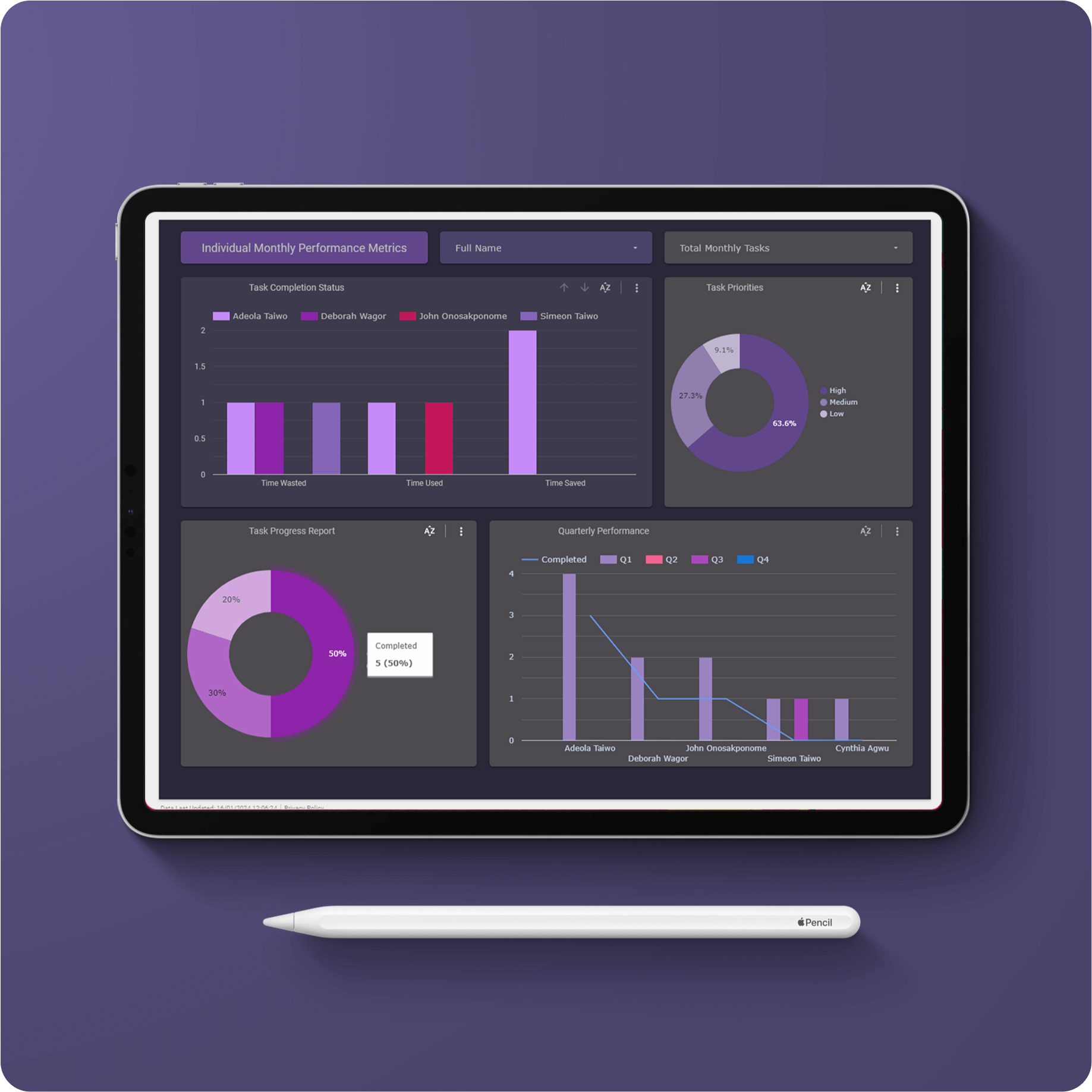 Task & Productivity Management Dashboard