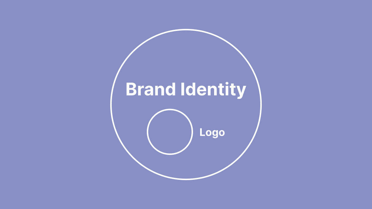 You don't need a Logo; You need a Brand Identity